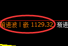 焦煤期货:4小时周期,精准展开振荡洗盘