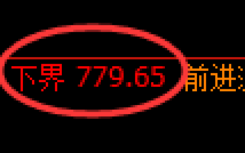 铁矿石期货：4小时周期，精准展开积极洗盘