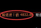 乙二醇期货:4小时低点,精准展开极端上行