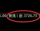 沥青期货:4小时回补低点,精准触及并展开快速反弹