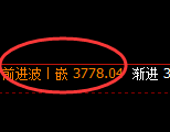 沥青期货:4小时回补低点,精准触及并展开快速反弹