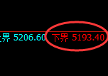 PTA期货:试仓低点,精准展开强势拉升
