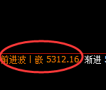 PTA期货:试仓低点,精准展开强势拉升