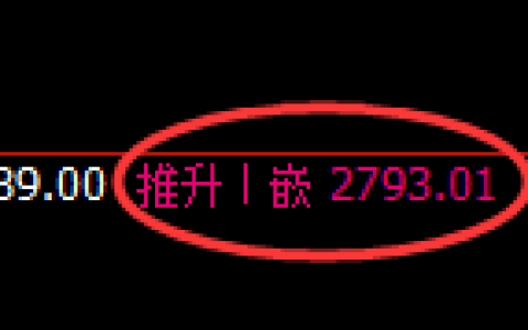 豆粕期货：回补高点，精准展开冲高回落