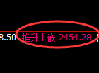 菜粕期货:回补高点,精准展开单边极端回落
