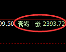 菜粕期货:回补高点,精准展开单边极端回落