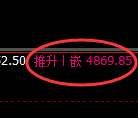 乙二醇期货:日线周期,精准展开宽幅洗盘