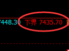 聚丙烯期货:试仓低点,精准展开振荡回升