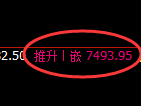聚丙烯期货:试仓低点,精准展开振荡回升
