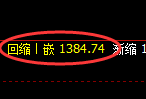 玻璃期货：4小时周期，精准展开快速洗盘