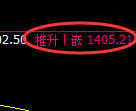 玻璃期货：4小时周期，精准展开快速洗盘