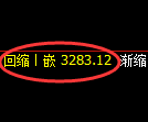 螺纹期货:4小时周期,精准展开振荡回升