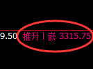 螺纹期货:4小时周期,精准展开振荡回升