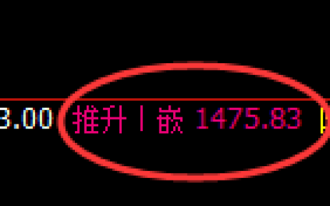纯碱期货：4小时周期，精准展开冲高回落