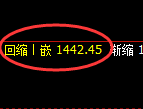 纯碱期货:4小时周期,精准展开冲高回落