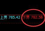铁矿石期货:试仓低点,精准展开强势上行
