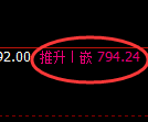铁矿石期货:试仓低点,精准展开强势上行