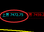 聚丙烯期货:试仓高点,精准展开极端回落