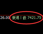 聚丙烯期货:试仓高点,精准展开极端回落