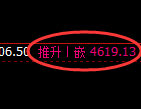 液化气期货:回补高点,精准展开宽幅波动