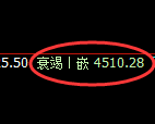 液化气期货:回补高点,精准展开宽幅波动