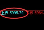 纸浆期货:试仓高点,精准展开积极回撤