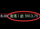 纸浆期货:试仓高点,精准展开积极回撤