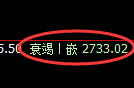 豆粕期货:回补低点,精准展开强势反弹