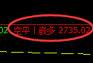 豆粕期货:回补低点,精准展开强势反弹