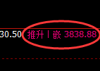 沥青期货:修正高点,精准展开宽幅洗盘