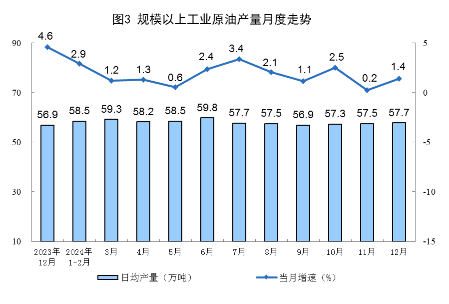 2024年12月份能源生产情况