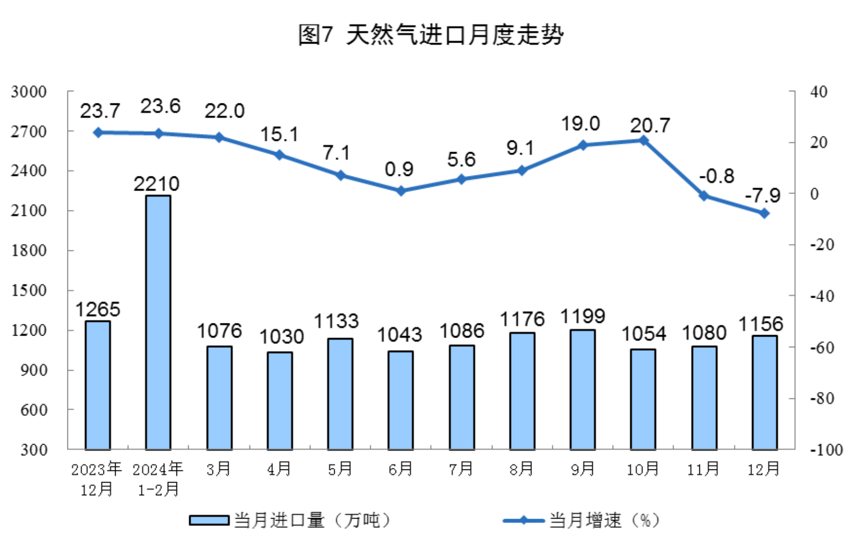 2024年12月份能源生产情况