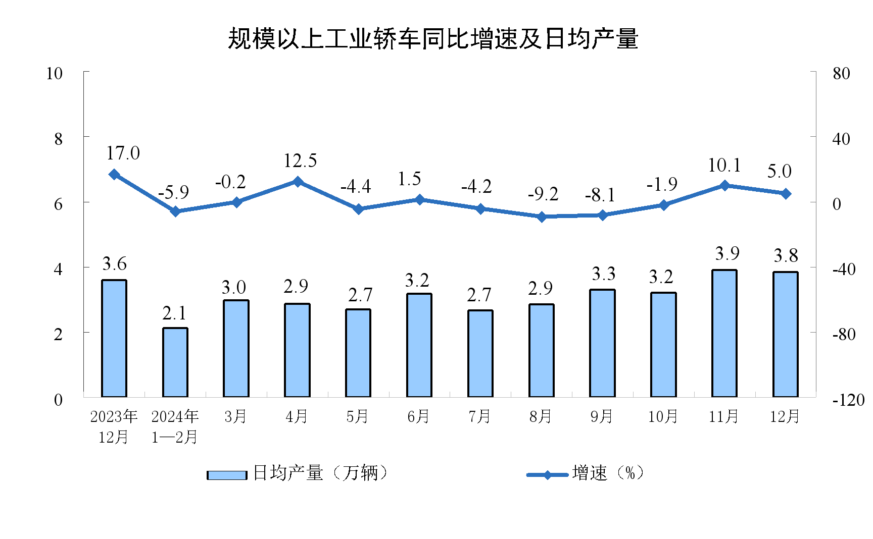 2024年12月份规模以上工业增加值增长6.2%