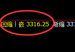 螺纹期货:4小时低点,精准展开振荡回升