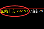 铁矿石期货:4小时低点,精准展开极端拉升