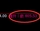 铁矿石期货:4小时低点,精准展开极端拉升