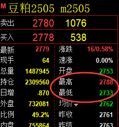 1月17日,豆粕+聚丙烯+纸浆:精准规则化(系统策略)复盘汇总