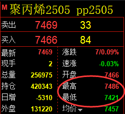1月17日,豆粕+聚丙烯+纸浆:精准规则化(系统策略)复盘汇总