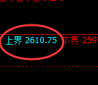 甲醇期货:试仓高点,精准展开积极回落