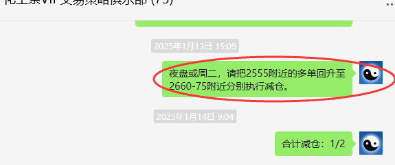 1月20日,甲醇:VIP精准策略(短空)跟踪利润完成100点