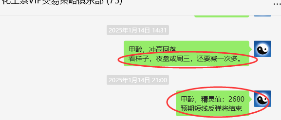 1月20日,甲醇:VIP精准策略(短空)跟踪利润完成100点