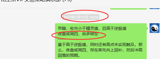 1月20日,甲醇:VIP精准策略(短空)跟踪利润完成100点