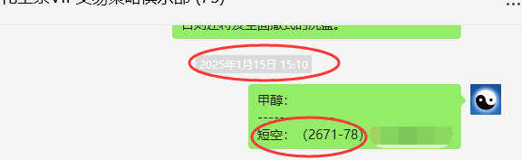 1月20日，甲醇：VIP精准策略（短空）跟踪利润完成100点