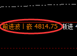 乙二醇期货:4小时高点,精准展开极端快速回落