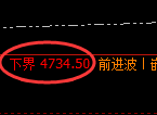 乙二醇期货:4小时高点,精准展开极端快速回落