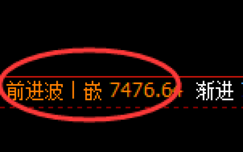聚丙烯期货：4小时高点，精准展开弱势调整