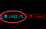 玻璃期货：4小时高点，精准展开振荡回落
