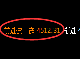 液化气期货:4小时高点,精准展开振荡回落