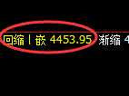 液化气期货:4小时高点,精准展开振荡回落