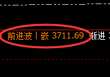 燃油期货:回补高点,精准展开冲高回落